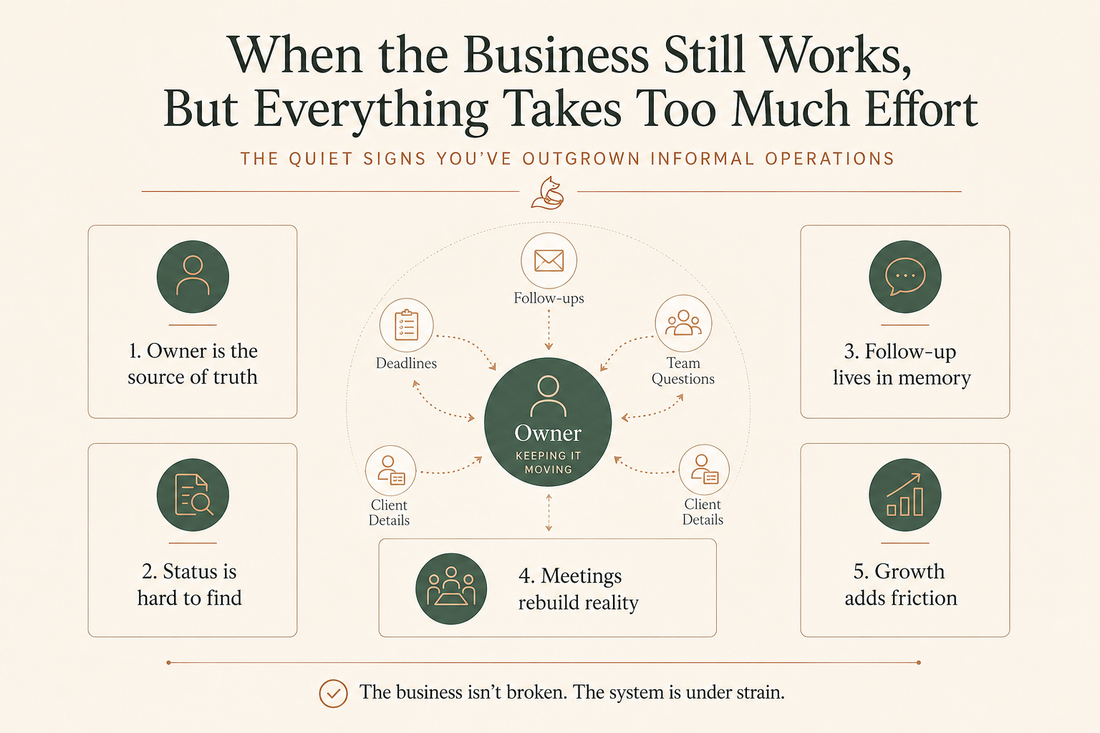 The Quiet Signs Your Business Needs a Better Operating System
