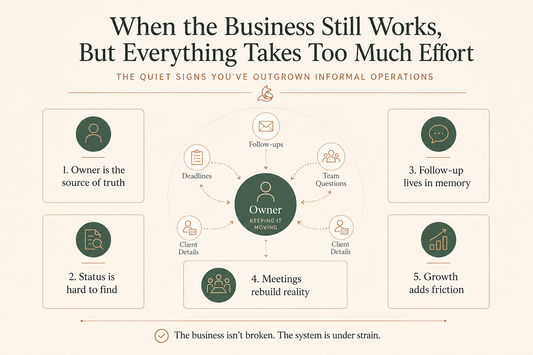 The Quiet Signs Your Business Needs a Better Operating System